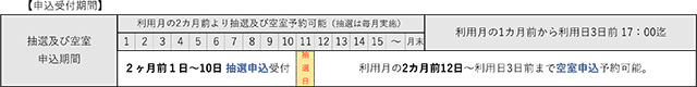 申込受付期間